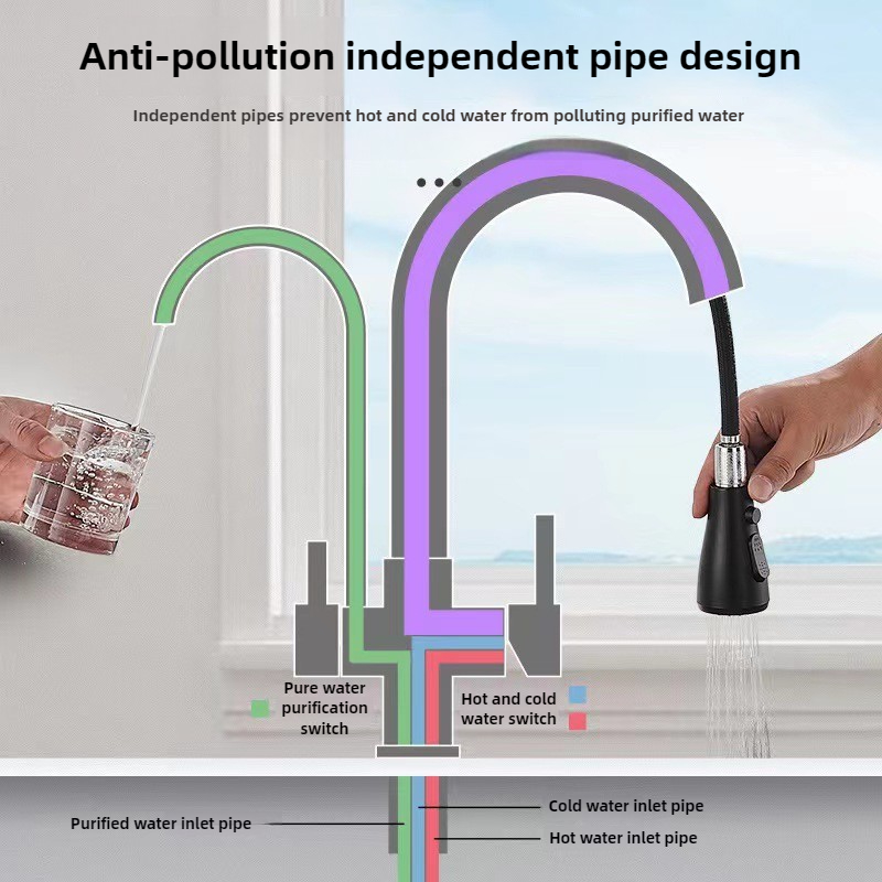 Commercial Kitchen Faucet with – Commercial Kitchen Sprayer Bewertung und Preis